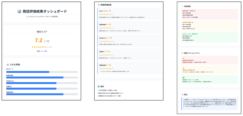録音データのテキスト化による勝ちパターンの特定と改善